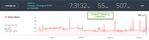 Surge wrist  sleep 15-08-25.jpg