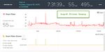 Surge 2 Ankle Sleep 15-08-25.jpg