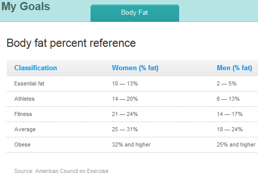 Body fat % reference