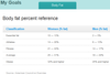 Body fat % reference