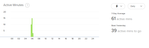 Active Minutes on the "Activity + Stats" Tile