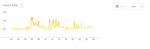 Heart Rate Graph