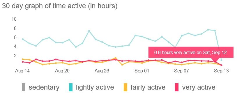 fitbit-minutes-profile.jpg