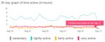 fitbit-minutes-profile.jpg