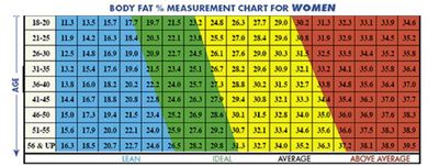 Ideal-Body-Fat-Percentage-Chart3.jpg