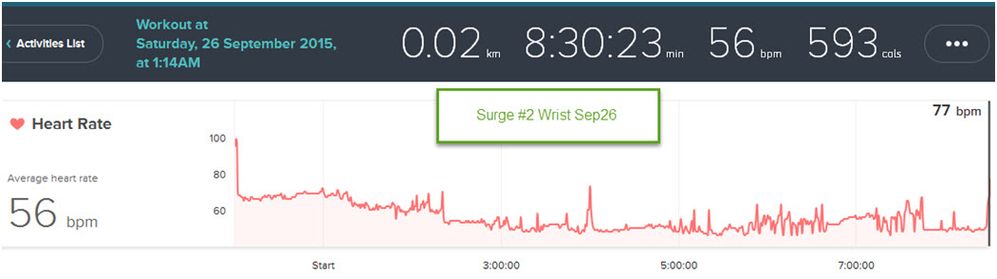 Surge sleep 2.jpg