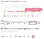 fitbit-veryactiveminutes.jpg