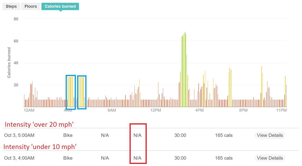 fitbit-calorieburn-intensity.jpg