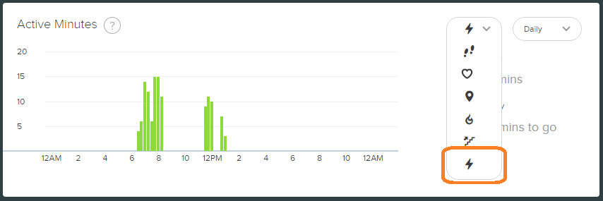 Active minutes graph.png