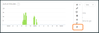 Active minutes graph.png