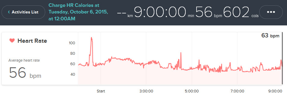 sleep graph 2.jpg
