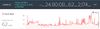 24 hour charge 2.jpg