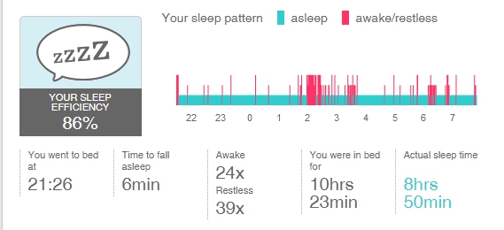 151008 - Sleep pattern.jpg