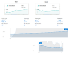 ElevationComparison.png