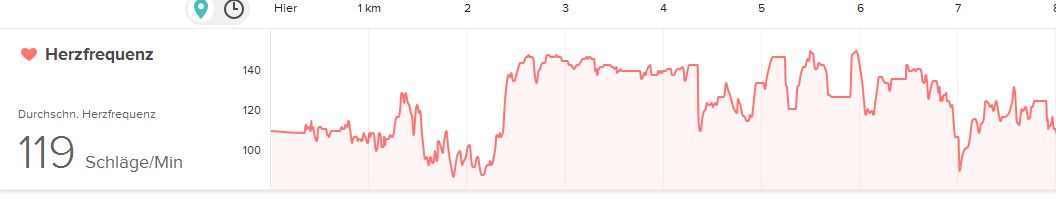 Dashboard 1010_chargeHR.JPG