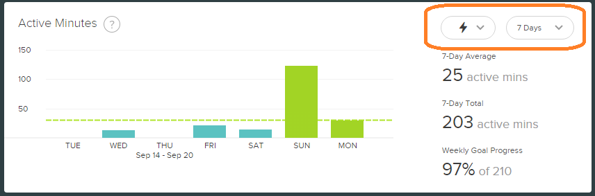 Active minutes graaaaaaph.png
