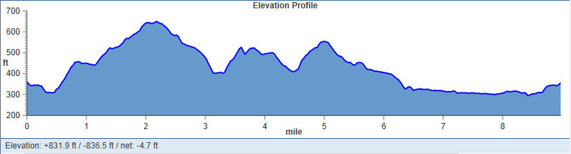 9-Miler-Profile.png