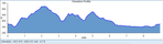 9-Miler-Profile.png