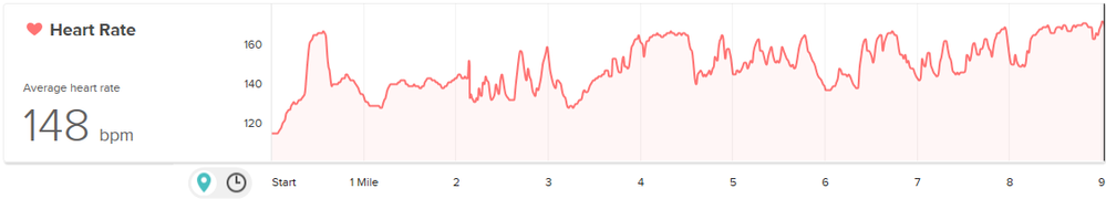 9-Miler-20151014.png