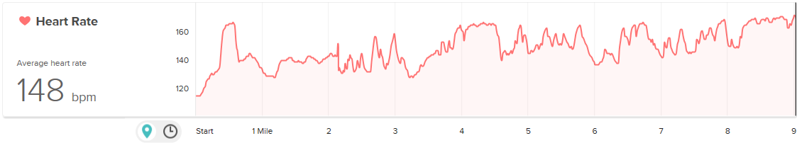 9-Miler-20151014.png