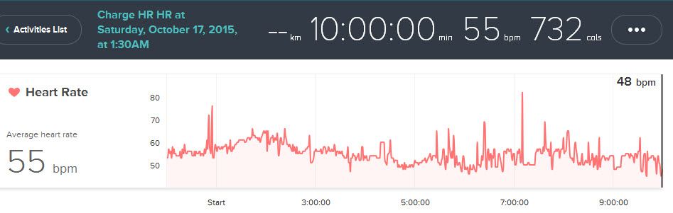 hr graph 17.jpg