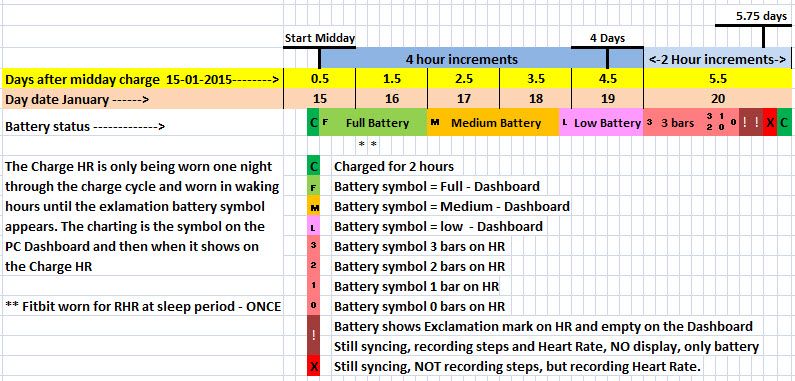 Charge HR Battery 5-75 days 20-01-15.jpg