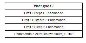 Endomondo.png