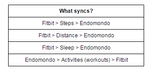 Endomondo.png