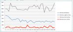 Profile graph.jpg