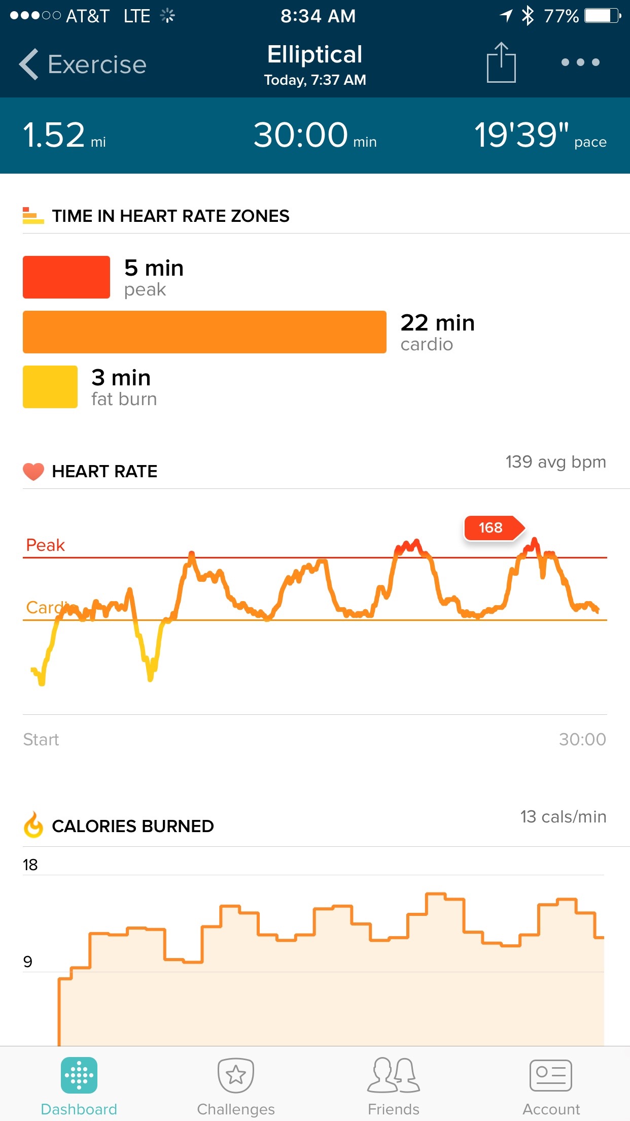 does fitbit track how many calories you burn