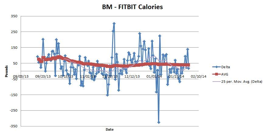 bm-fb calories.JPG
