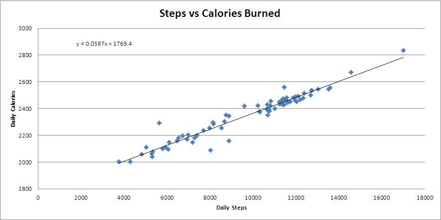 step calories.JPG