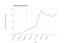 Rate of new reports to Fitbit Force forum