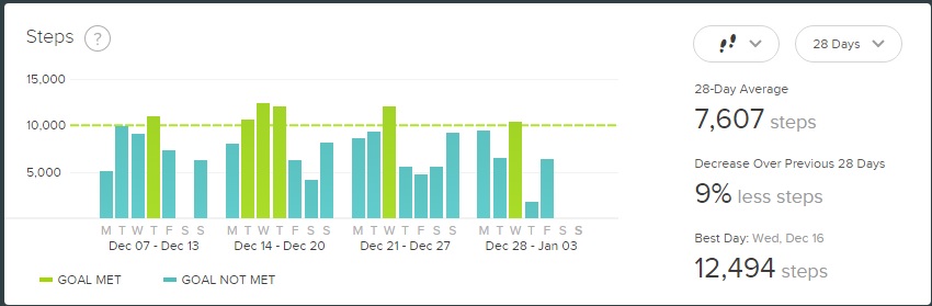 fitbit monthly steps