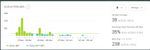 active minutes 28 days.jpg