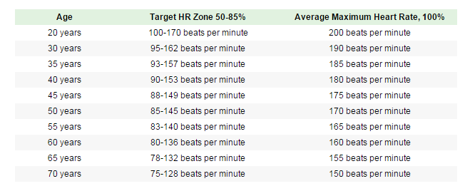 heart rate.png