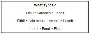 LoseIt.png