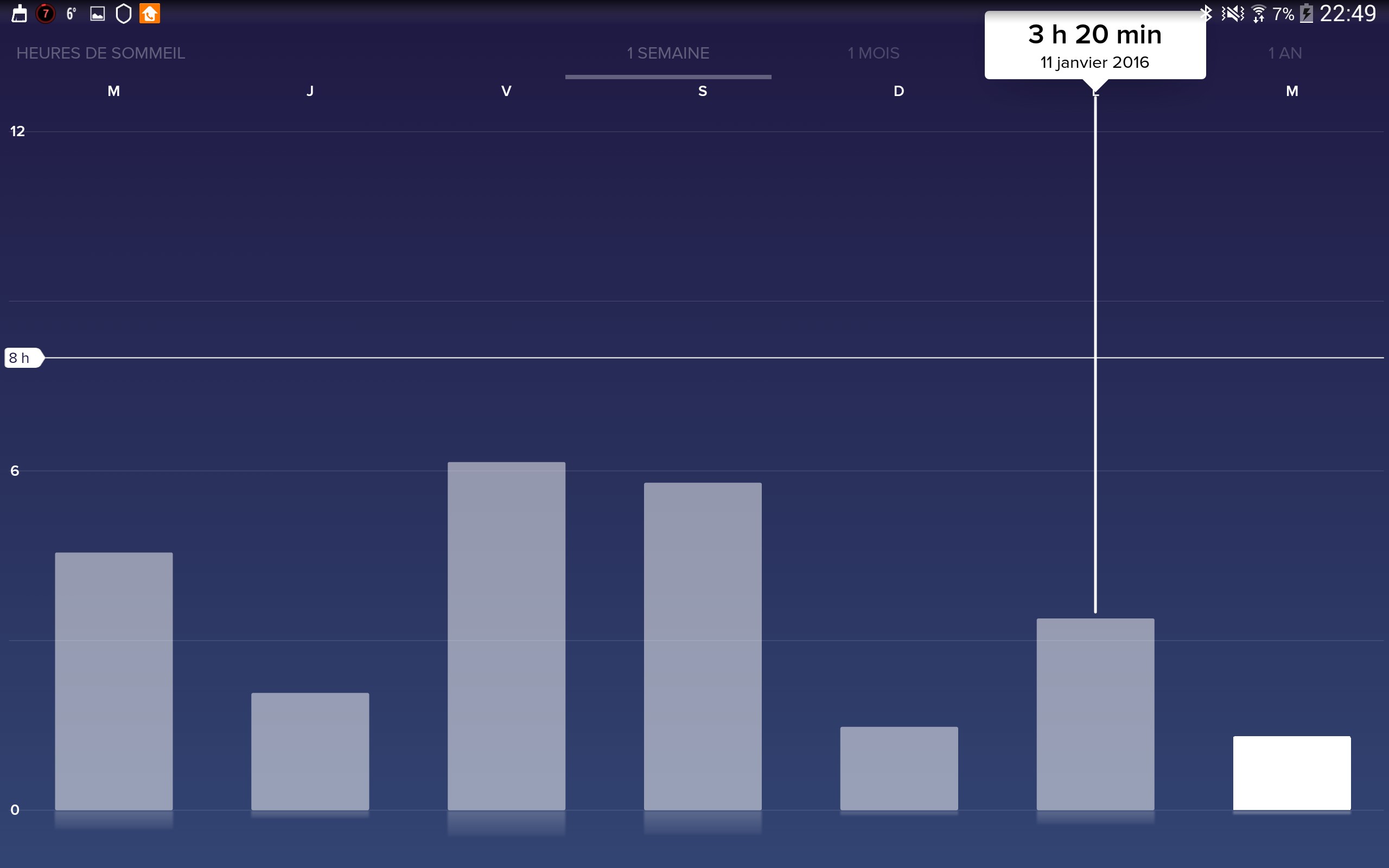 Graphique sommeil du  6 au 13 janvier sur tablette.jpg