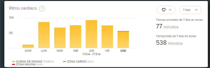 Ritmo cardiaco.png
