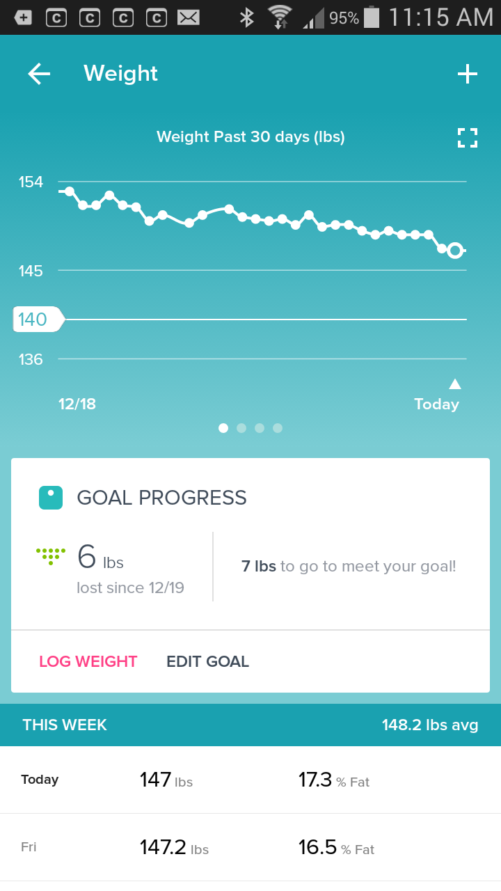 (A) Goal Progress