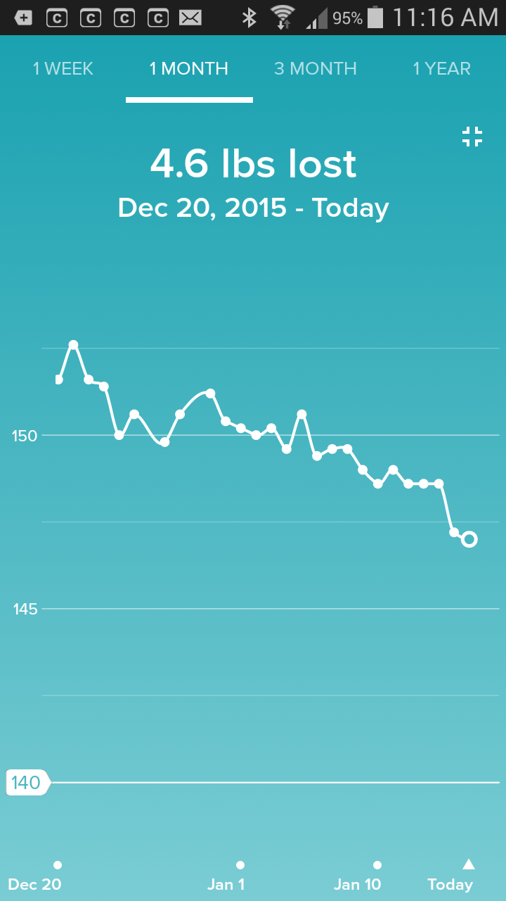 (B) Wrong 1 month lost