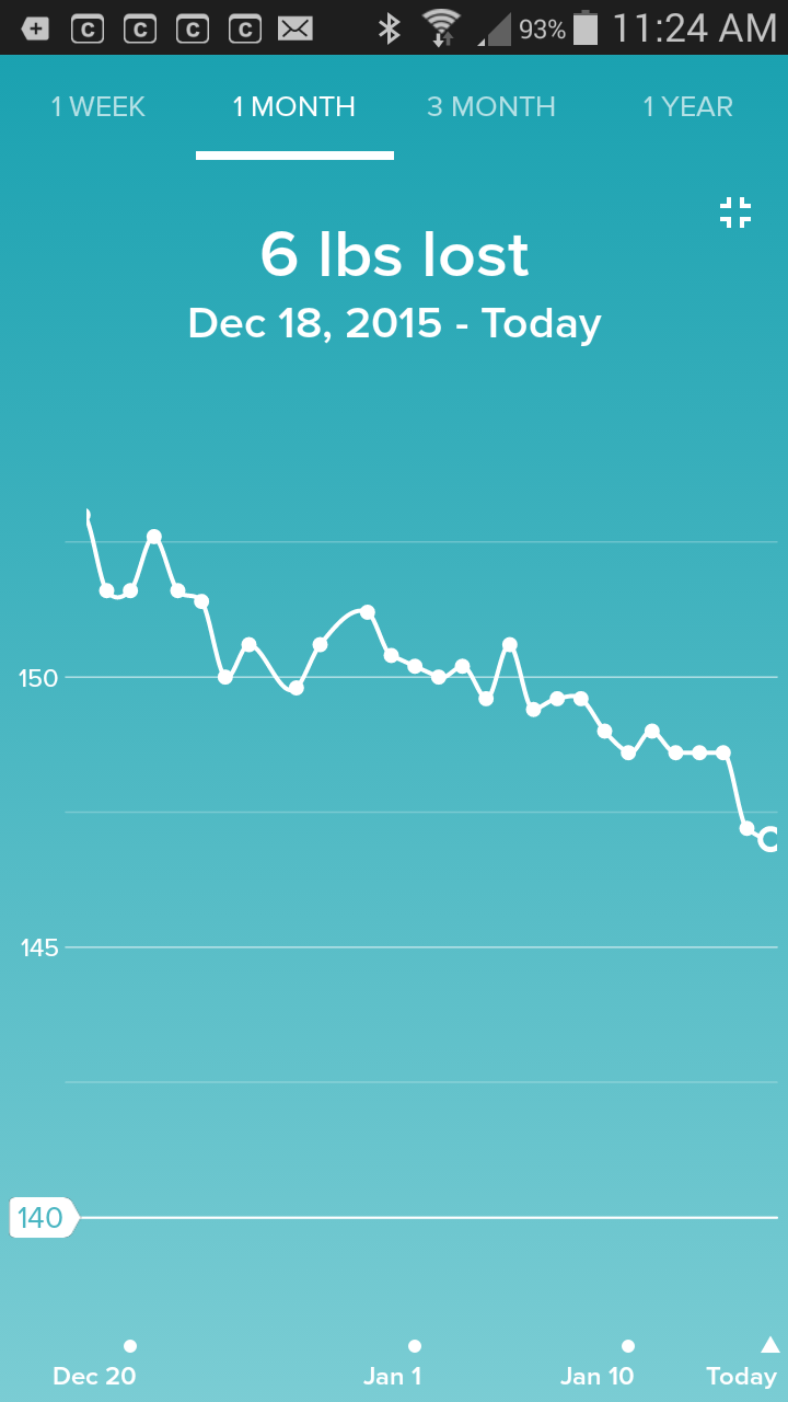 (C) Correct 1 month loss