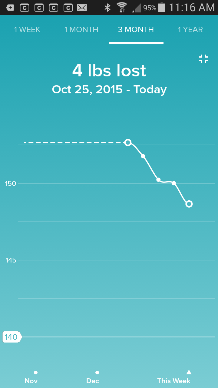 (D) incorrect 3 month loss