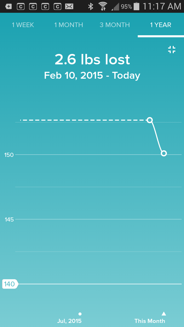 (E) incorrect 1 year loss