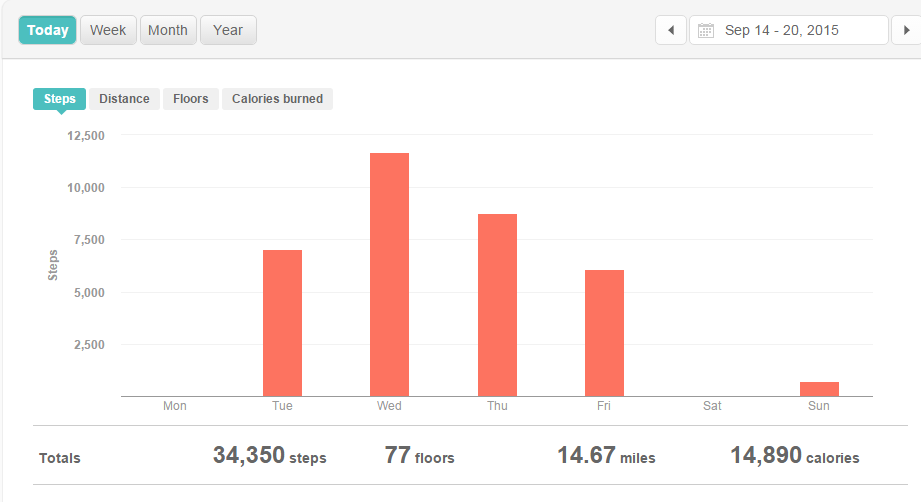 steps per week.png