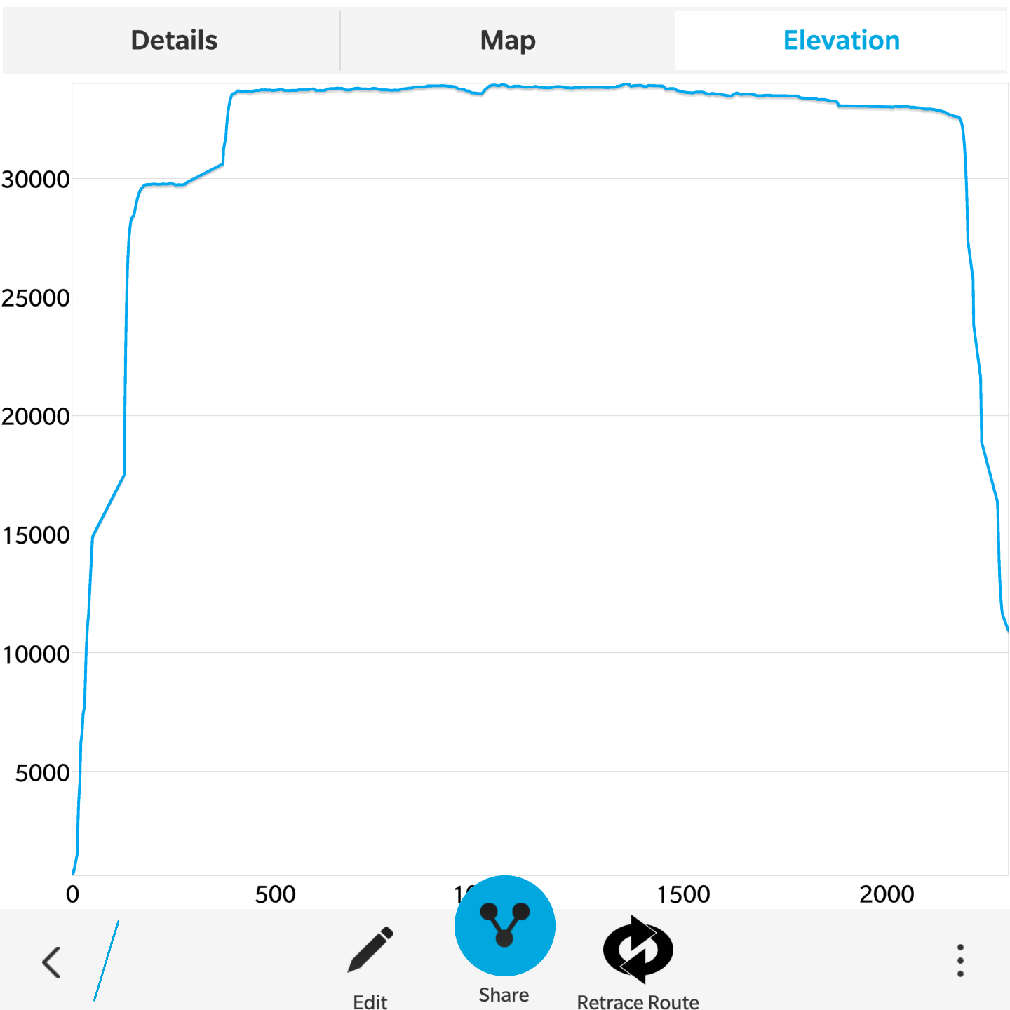 GPS flight profile.png