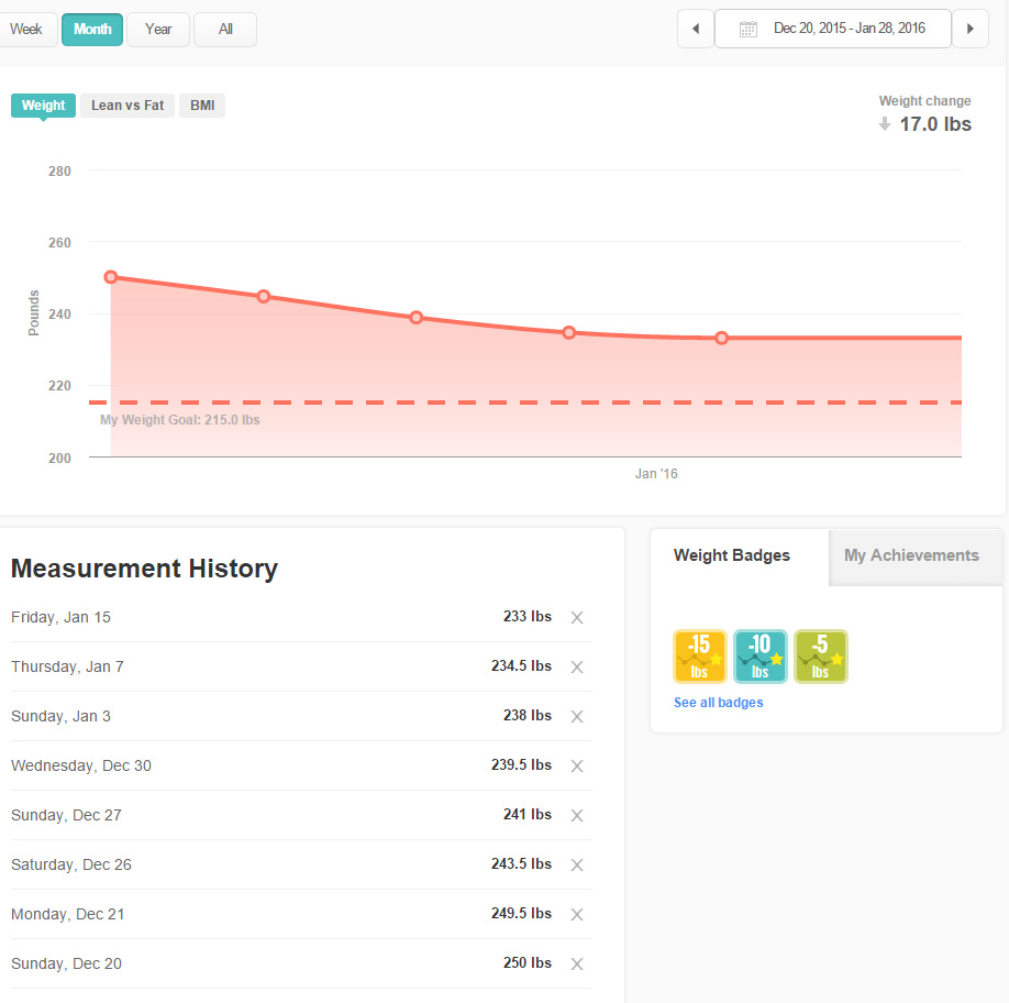 Solved Weight training immediately stalling weight loss? Fitbit