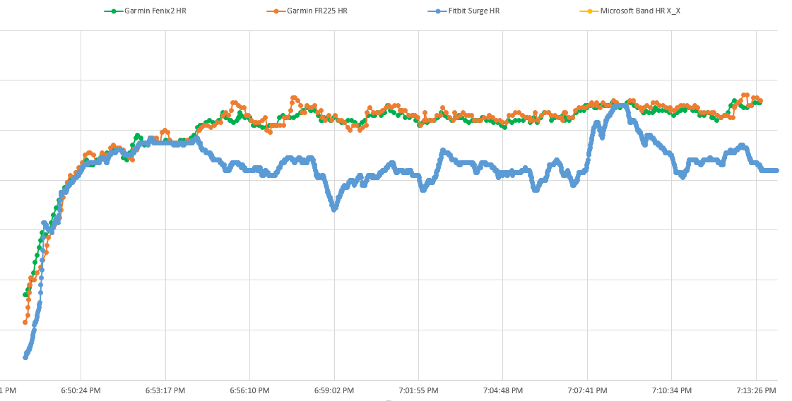 øre mælk Udfordring Heart rate vs Garmin - Fitbit Community