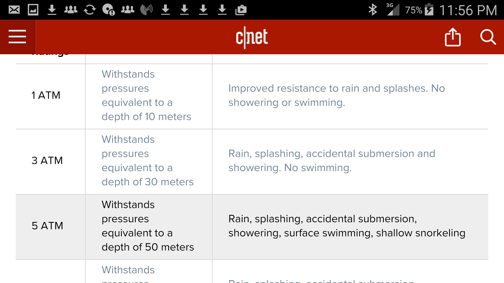 is fitbit blaze waterproof for swimming