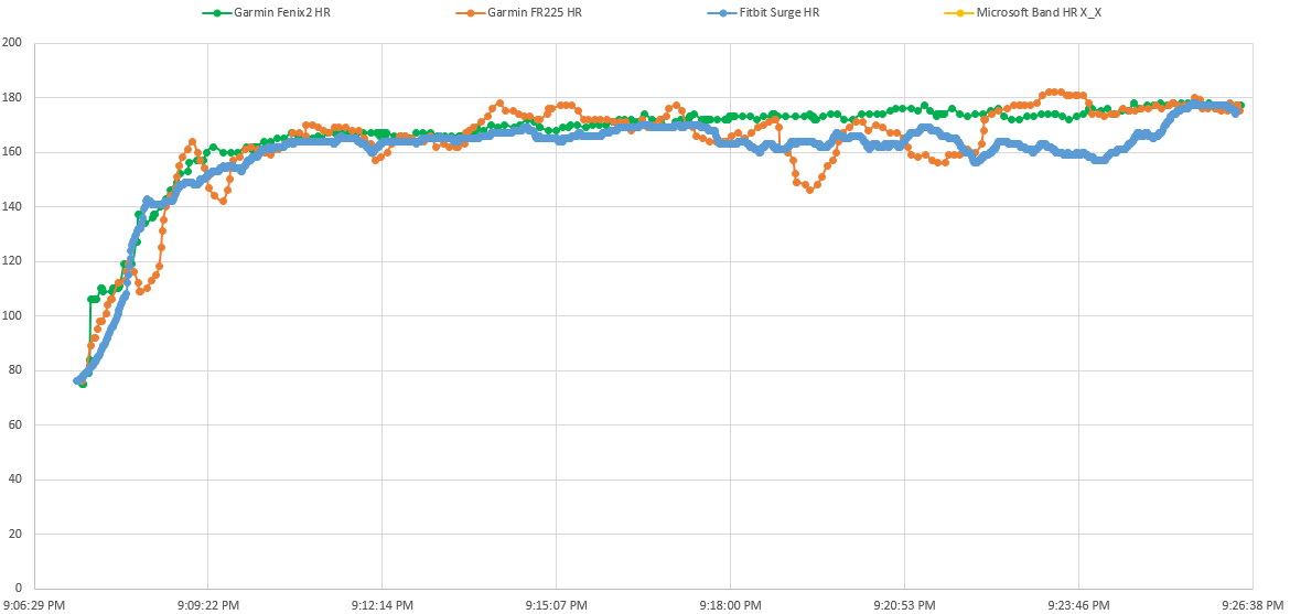 Fitbit vs garmin heart rate online accuracy